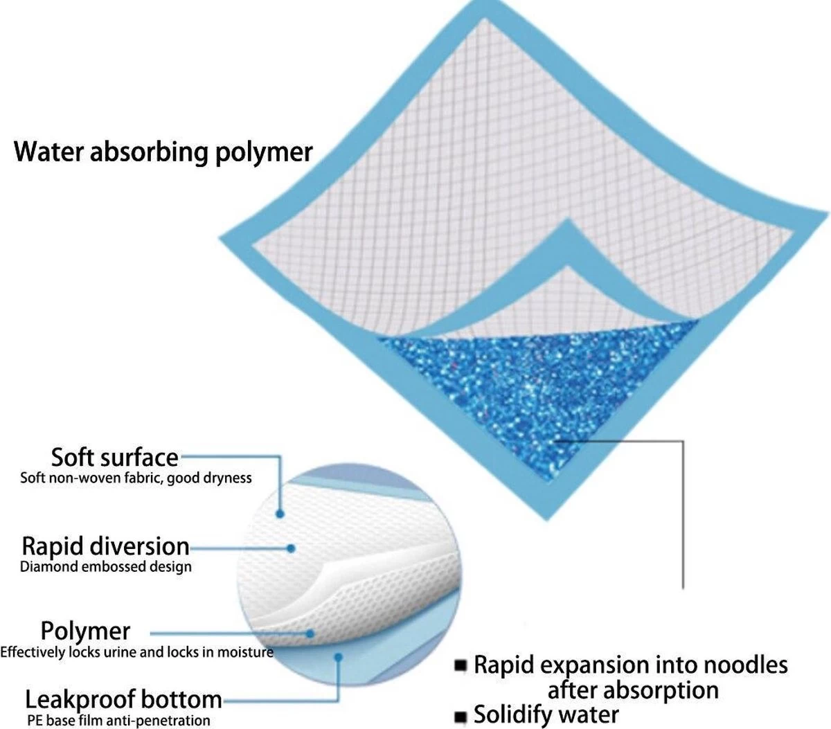 Merkloos Honden Zindelijkheidstraining - 60 X 60 Cm - 7 Stuks - Trainingsmat - Puppy Trainer - Super Absorberend - Afbeelding 2