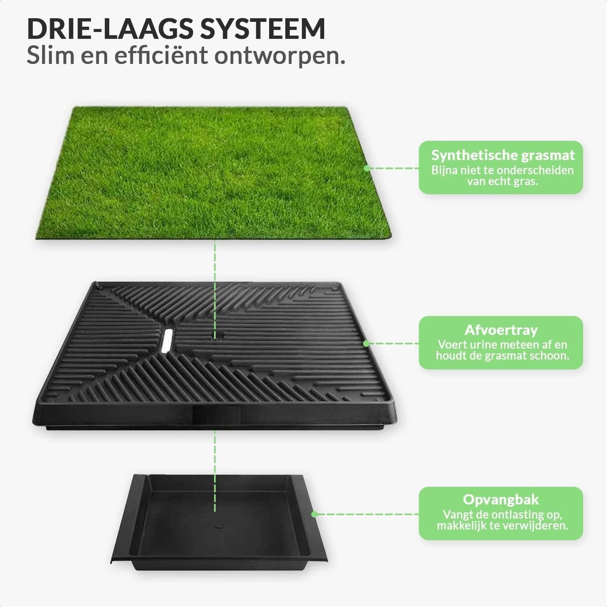 Merkloos Hondentoilet Kunstgras Met Bak - Indoor Dierentoilet - Uitneembare Opvangbak - Puppy Training Pets - Outdoor/Balkon/Tuin/Indoor Toilet - 50x64 Cm - Afbeelding 6