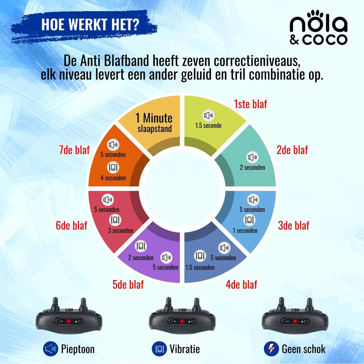 Nola & Coco® Oplaadbare Anti Blafband - 4 Kleuren - Zonder Schok - Waterdichte Diervriendelijke Blaf Halsband - Opvoedingshalsband - Voor Grote En Kleine Honden - Lichte Vibratie En Geluid - 3 Tot 60kg - Afbeelding 5