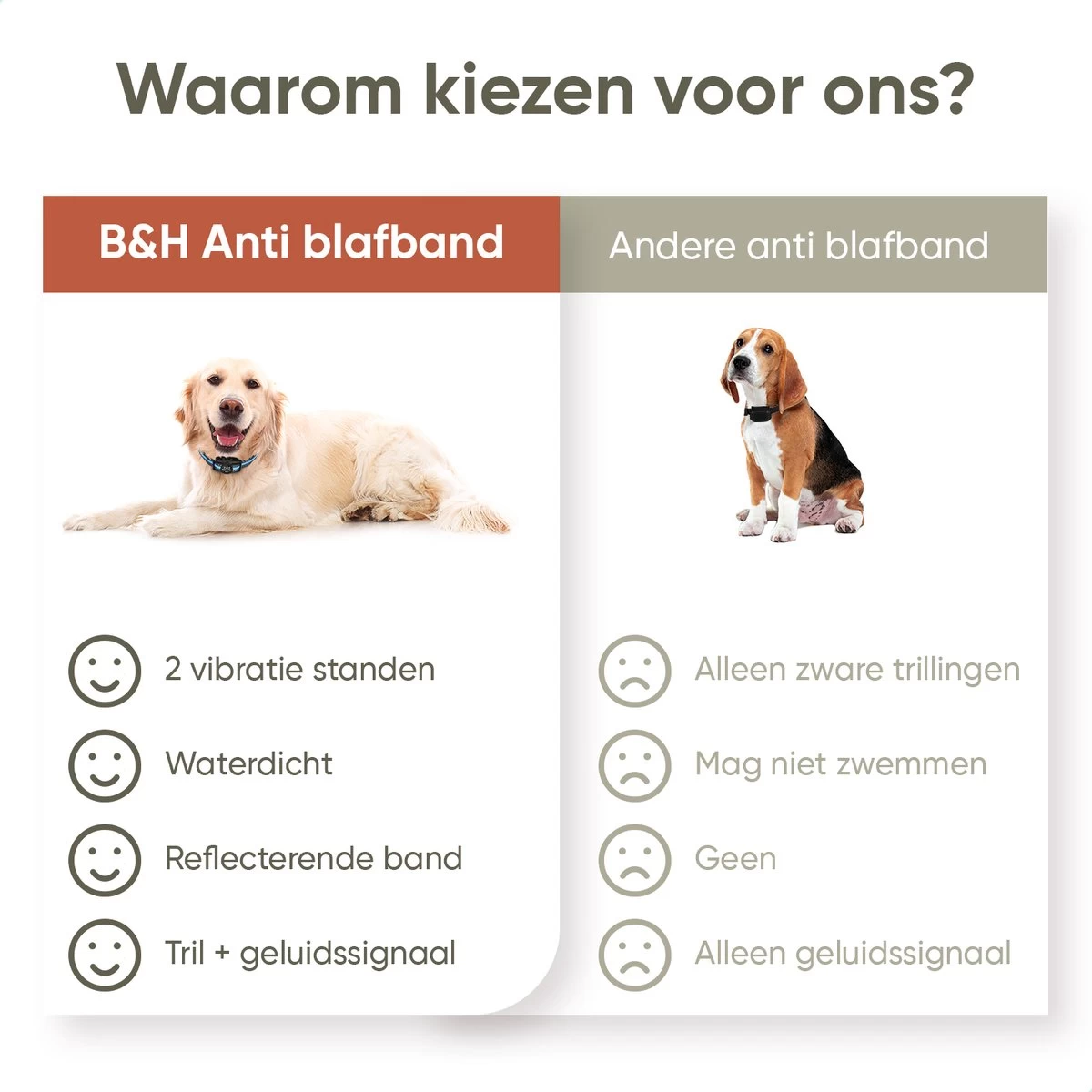 Premium Anti Blafband Apparaat Om Je Hond Snel En Effectief Te Laten Stoppen Met Blaffen - Diervriendelijke Opvoedingshalsband Zonder Schok - Trainingshalsband Voor Grote En Kleine Honden - Anti Blaf Apparaat - Correctie Halsband - Afbeelding 6