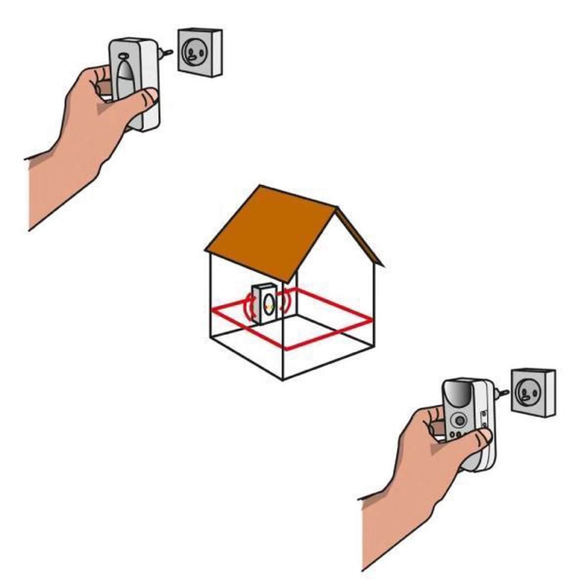 BSI - Multistop Pro - Ongedierteverjager Met 3-voudige Werking: Ultrasoon + Elektromagnetisch + Ioniserend - Ongediertebestrijding - Onhoorbaar Voor Mens - Bereik Tot 300 M² - Afbeelding 4