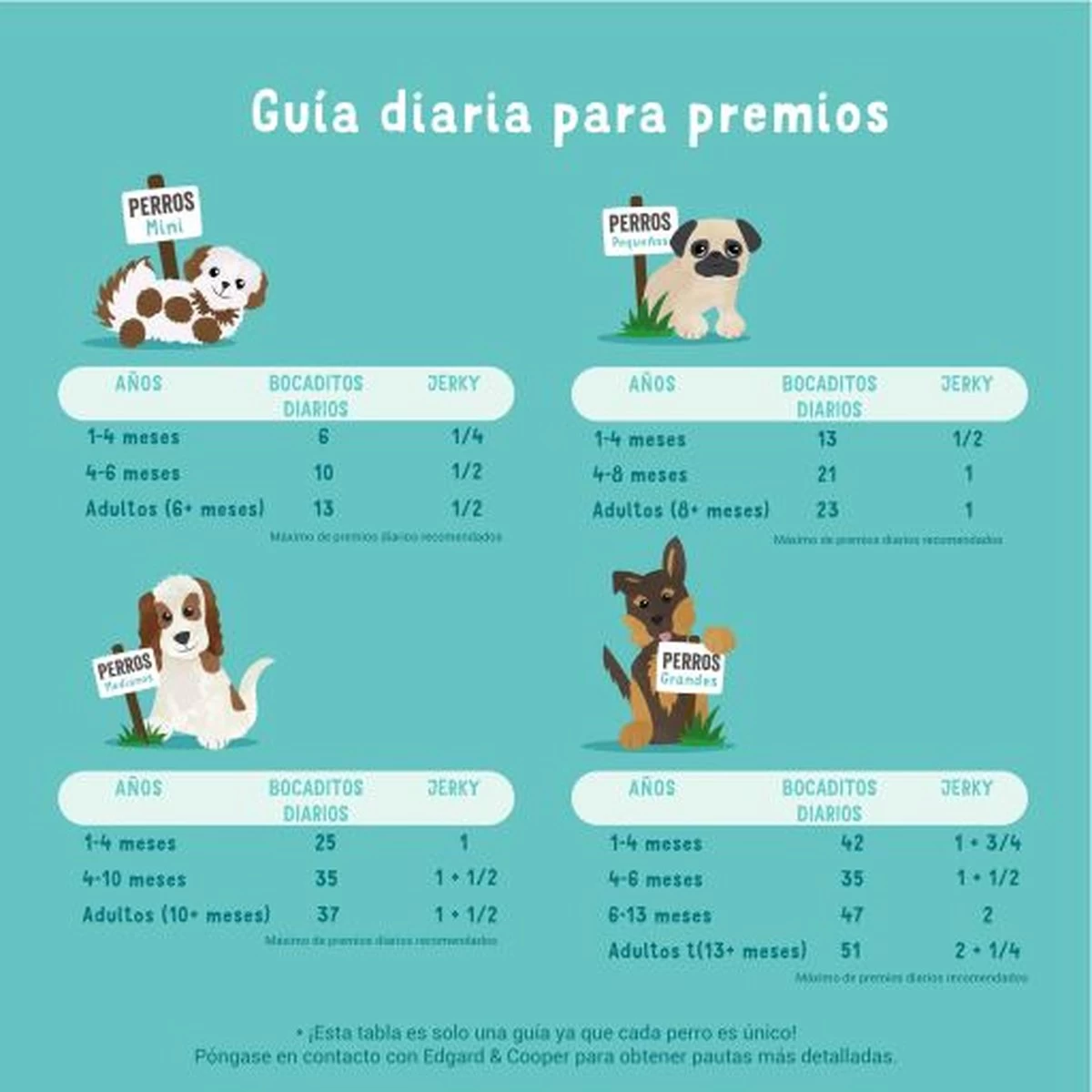 Merkloos Edgard & Cooper Lam & Rund Bites - Voor Honden - Hondensnack - 50g - Afbeelding 8