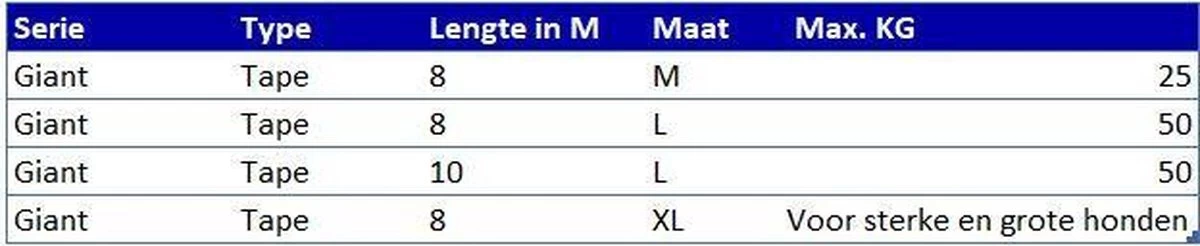 Flexi Giant Tape - Hondenriem - Zwart/Geel - XL - 8 M - (<50 Kg) - Afbeelding 7