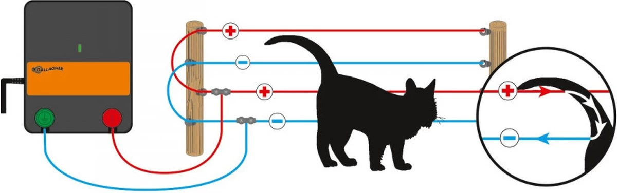 Katten Schrikdraad Set Voor Op De Schutting - Afbeelding 8