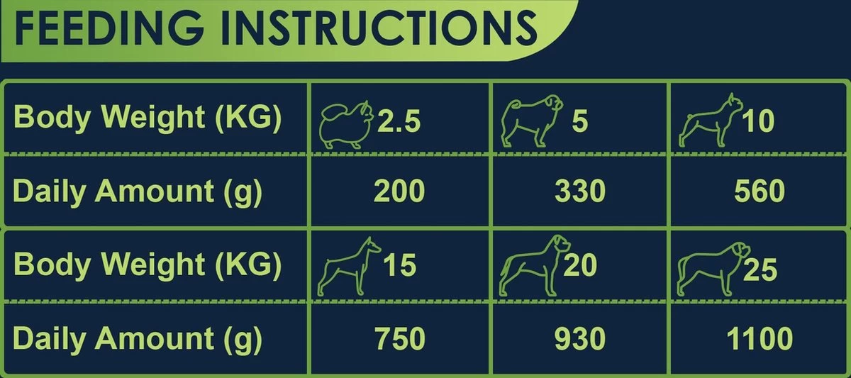 Avalon Petfood Dog Puppy - Hondenvoer - 12 X 410 G - Afbeelding 3