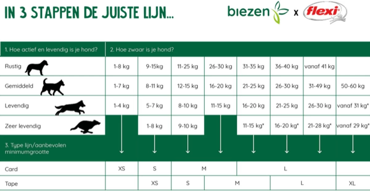 Flexi New Classic - Hondenriem Incl. Neon Band - Geel - S - 5 M - (<12 Kg) - Afbeelding 18