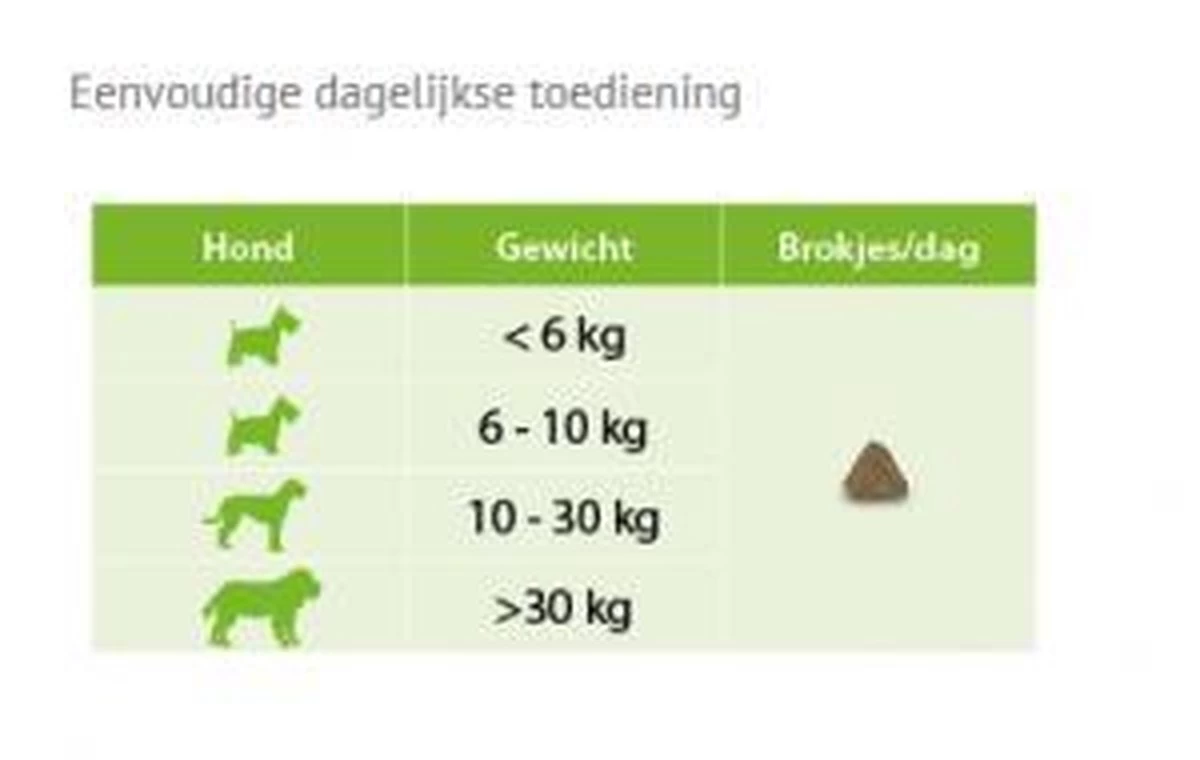 Vetoquinol Flexadin Advanced 60 Tabletten - Afbeelding 2