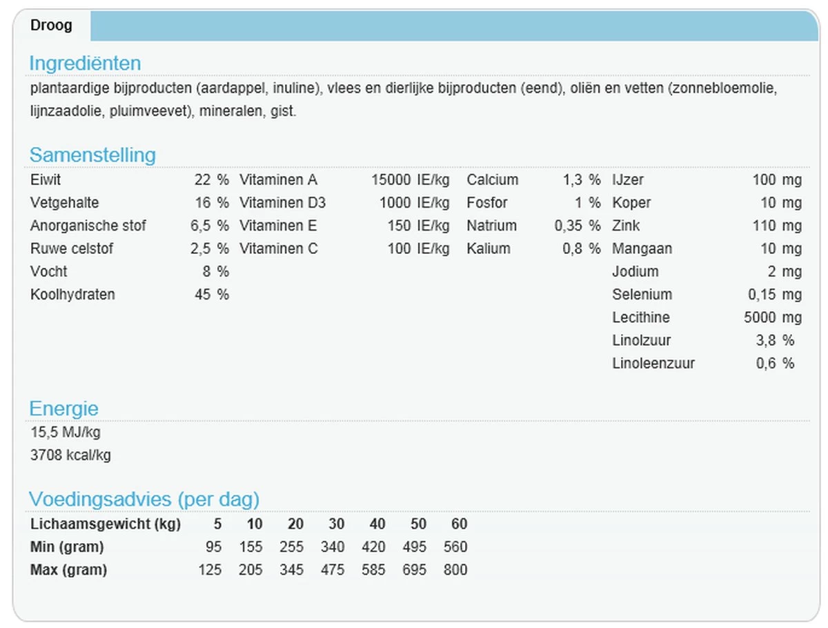 TROVET Intestinal DPD Hond - 10 Kg - Afbeelding 2