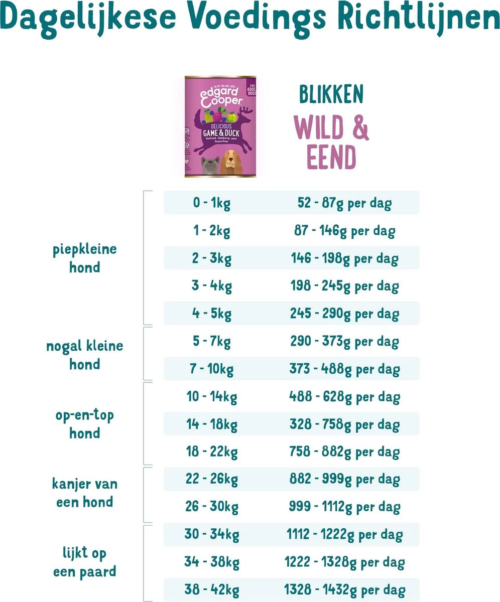 Edgard & Cooper Wild & Eend Blik - Voor Volwassen Honden - Hondenvoer - 12 X 400g - Afbeelding 4