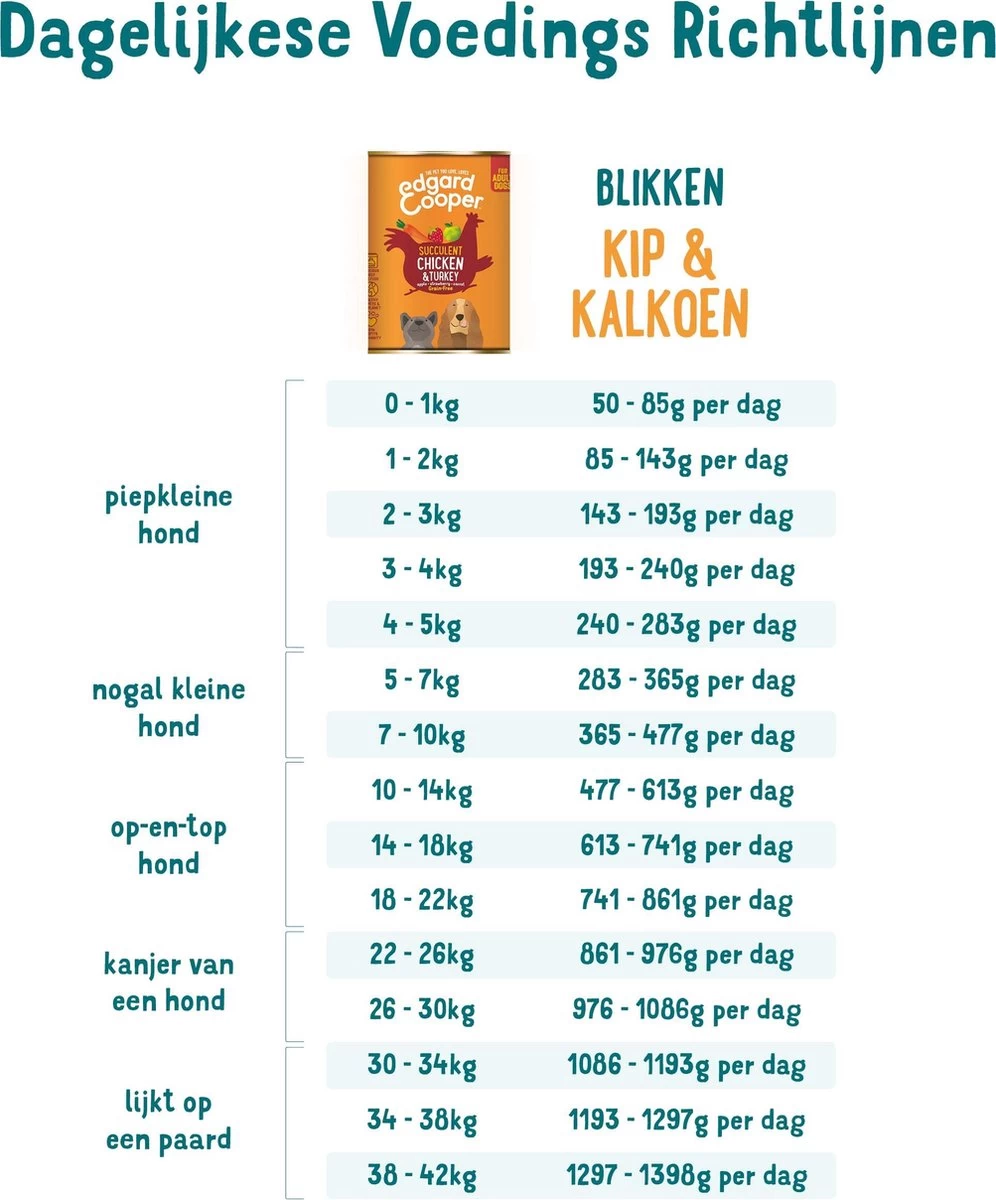 Edgard & Cooper Kip & Kalkoen Blik - Voor Volwassen Honden - Hondenvoer - 12 X 400g - Afbeelding 4